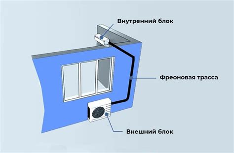 Размещение внутреннего блока: