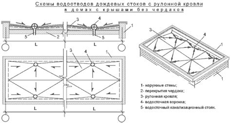 Размещение воронок для автоматической сборки