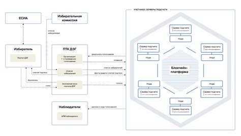 Размещение генерируемых структур и достопримечательностей