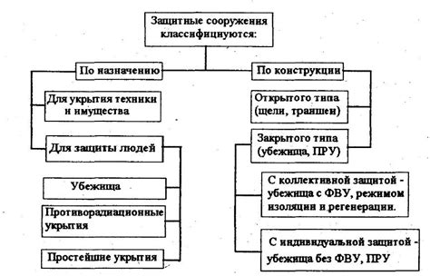 Размещение дополнительных защитных сооружений