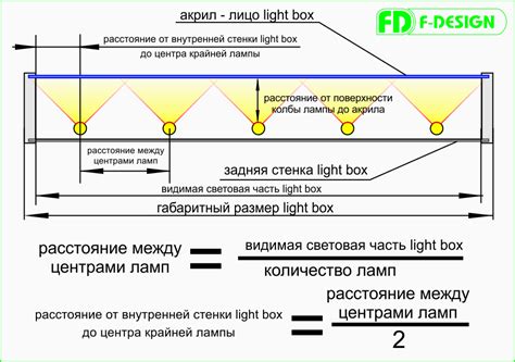 Размещение лампы: