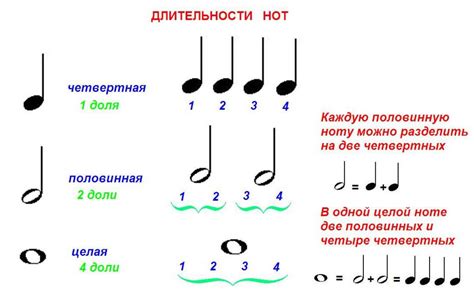 Размещение нот и слайдеров