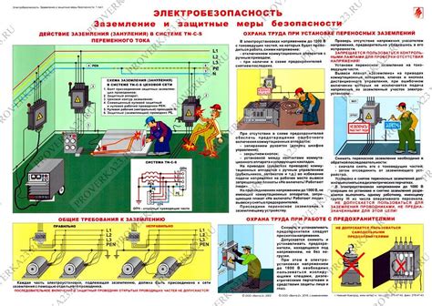 Размещение оснастки и защитные меры