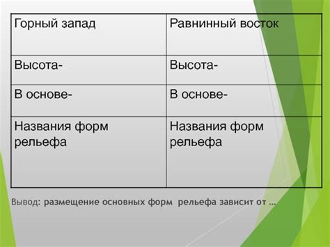 Размещение основных форм