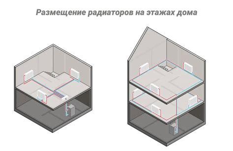 Размещение радиаторов