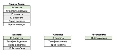 Размещение ссылок и контактов