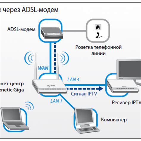 Размещение точек доступа в доме