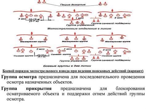 Разница во внутреннем регламенте