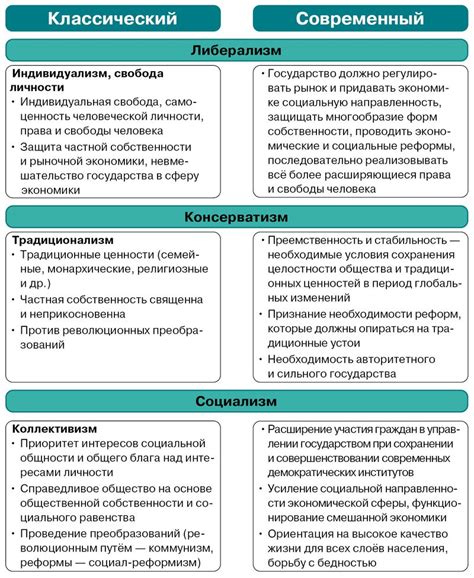 Разница в идеологии и стратегии