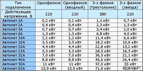 Разница в мощности двигателей 414 и 417