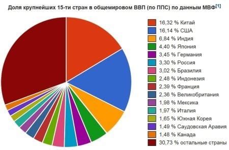 Разница в расходах на жизнь в Китае и России