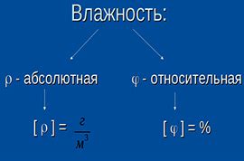 Разница между абсолютной и относительной погрешностями