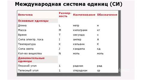 Разница между единицей работы и другими понятиями в Си