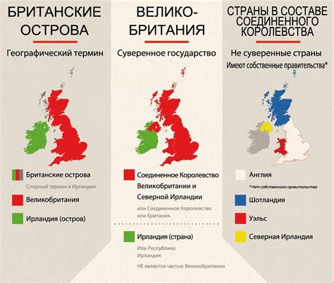 Разница между страной и государством