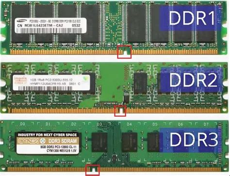 Разница между DDR2 и DDR3