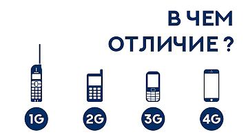 Разница между Gsm 1900 и 3G