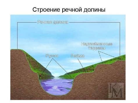 Разновидности водных двигателей