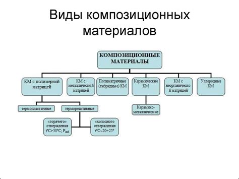 Разновидности материалов и их преимущества