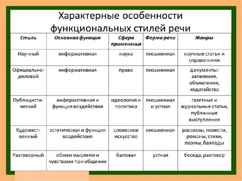 Разновидности моногамии и их особенности