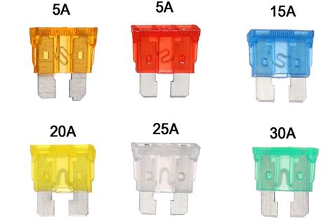 Разновидности предохранителей