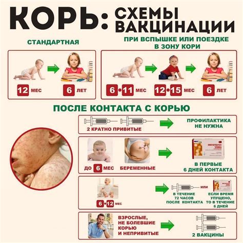 Разновидности прививки от кори