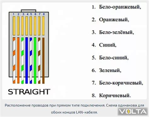 Разновидности провода Ethernet