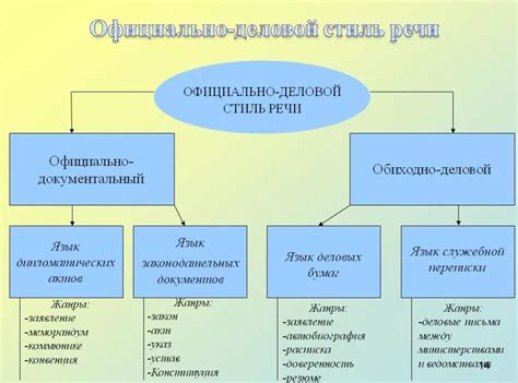 Разновидности публицистического стиля речи