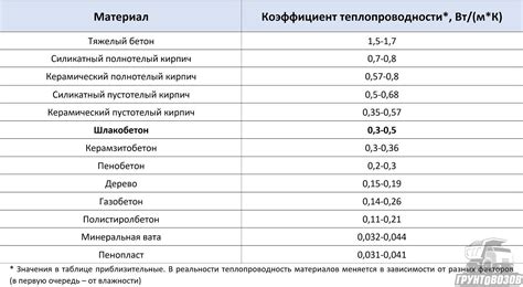 Разновидности пэнов и области применения