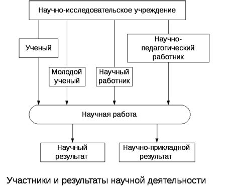 Разновидности рабочей деятельности