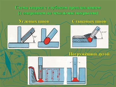 Разновидности сварки