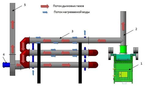 Разновидности теплообменников