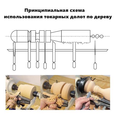 Разновидности токарных резцов для дерева