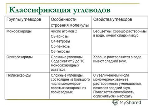 Разновидности углеводов и их функции