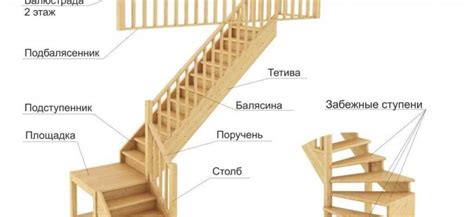 Разное предназначение и функциональность