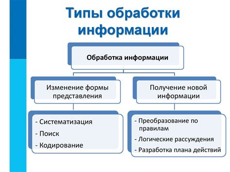 Разнообразие информации