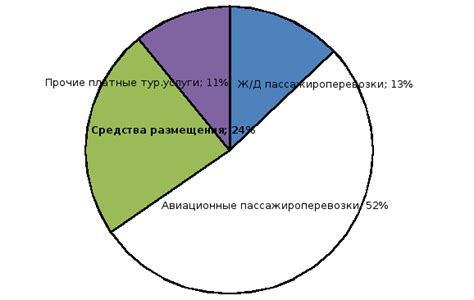 Разнообразие оказываемых услуг