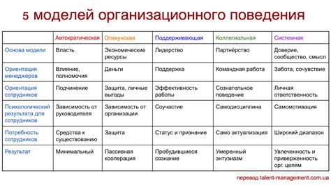 Разнообразие поведения