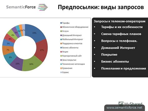 Разнообразие тарифных планов и их особенности