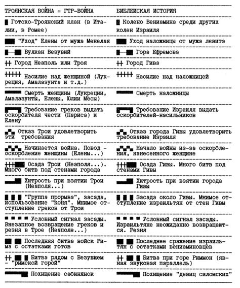 Разнообразие эпизодов