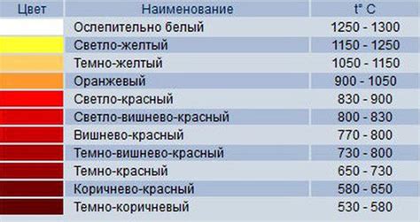 Разнообразьте оттенки огня