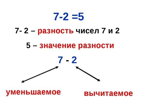 Разность как математическая операция