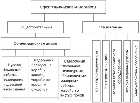 Разные виды активизма и их роль