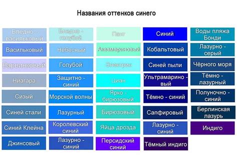 Разные значения и оттенки смысла