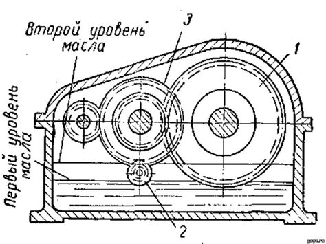 Разные способы смазывания