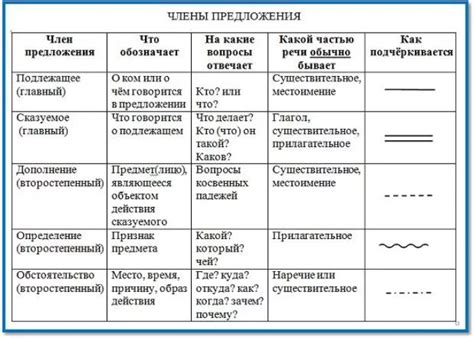 Разобрать модель по частям