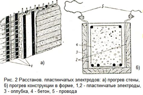 Разогревание вощины