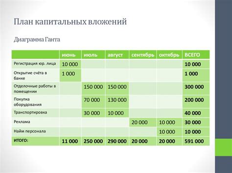 Разработайте бизнес-план и просчитайте финансовые аспекты