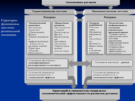 Разработайте грамотную стратегию управления территориями