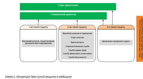 Разработайте и настройте персонажей