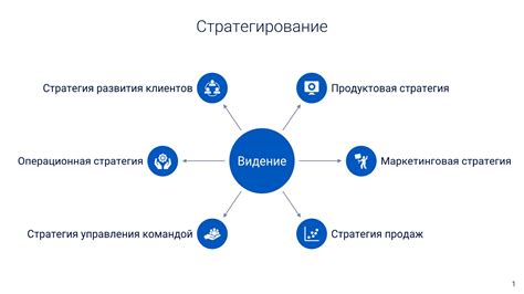 Разработайте маркетинговую стратегию и продвигайте свой бренд